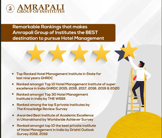 Awards & Ranking